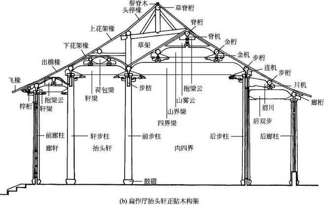 建筑结构形式的确认