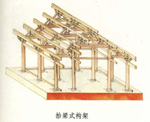 建筑结构形式类型